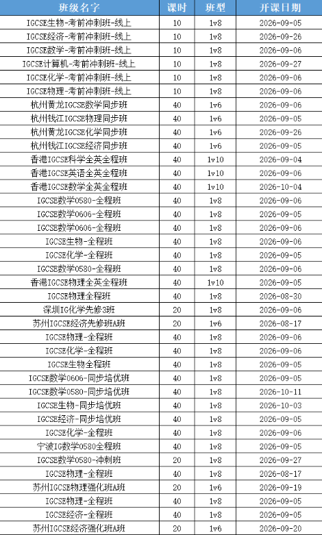 IG首考怎么稳发挥,补考如何快速翻盘?犀牛IG课程安排