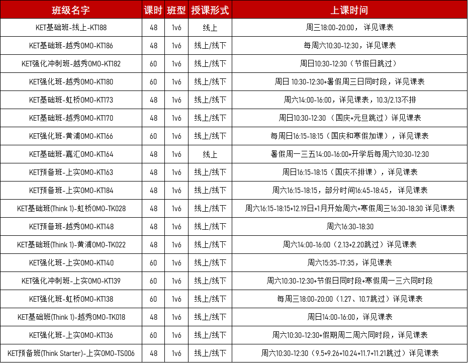 上海KET小班课 | 目标从0基础到卓越,犀牛新开19个KET培训班!
