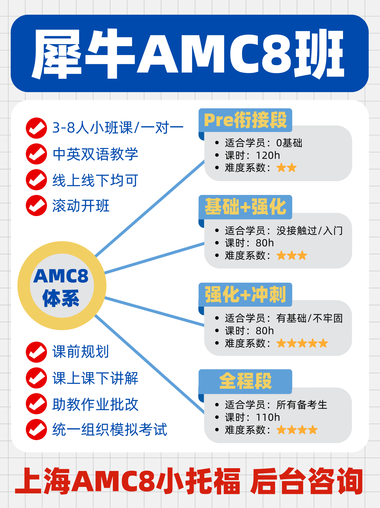 AMC8想早准备但年龄不够?犀牛Pre-AMC8课程来衔接!