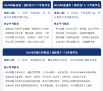 犀牛USABO竞赛培训班｜美高AP生专属分