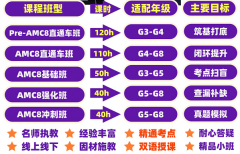 犀牛广州AMC8竞赛培训 |从不会到拿奖