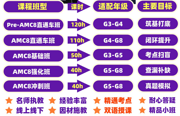 犀牛广州AMC8竞赛培训 |从不会到拿奖仅40h,贝赛思、耀华、爱莎家长都在追着问