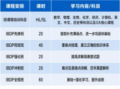 南京犀牛IBDP课程辅导新班已开，适合