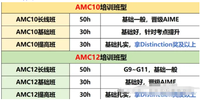 重大变革!AMC10全球取消线上考试,犀牛教育AMC10冲刺班正式开启