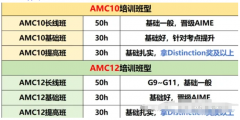 官宣!AMC10线上考试全面取消|犀牛教