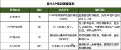 犀牛AP课程| 港前三对AP成绩有什么要
