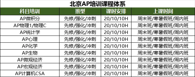 文章内容