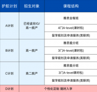 A‑Level脱产怎么选学制？1.5/2/2.5年制