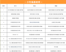 上海三公备考-上海犀牛AMC8+小托福培