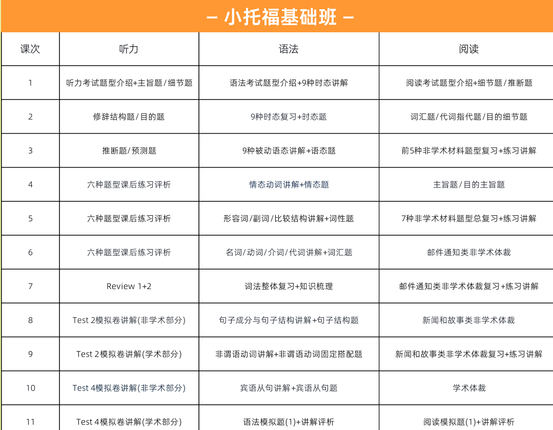 文章内容