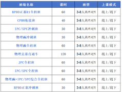 犀牛物理竞赛培训班| G7~G11全员适配，