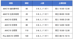 藤校G5都能加分,AMC10的价值不止这些