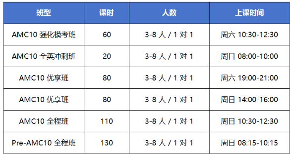 藤校G5都能加分,AMC10的价值不止这些!附犀牛AMC10班课详情