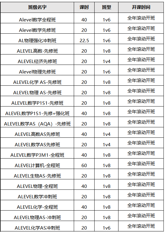 A-Level 放榜,26年分数线集体上涨!点击速查A-Level宝藏培训机构!相关内容配图2