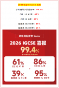 夏季大考放榜,犀牛IG培训班再创佳绩