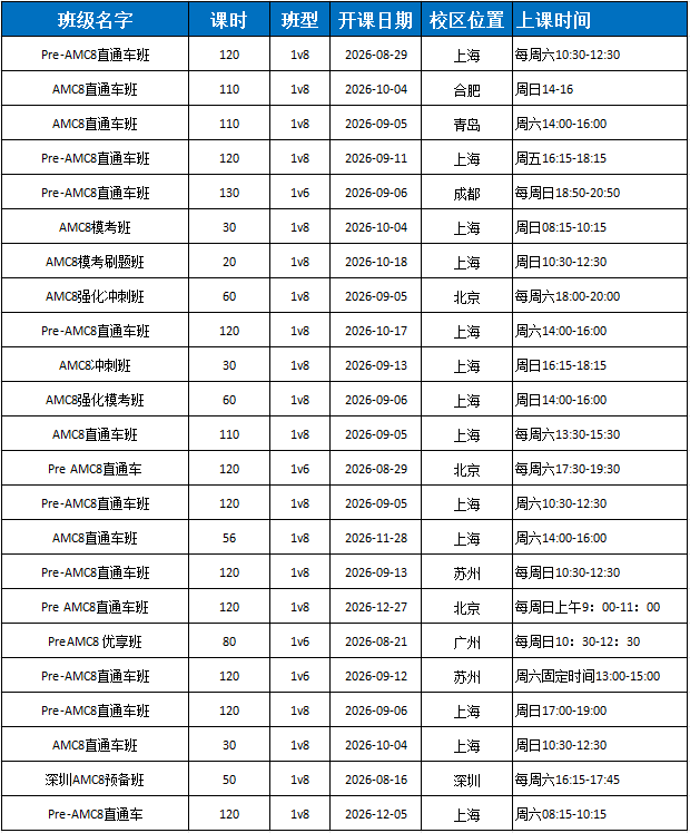 AMC8数学竞赛全科普!AMC8竞赛到底适合哪些学生?附犀牛AMC8秋季课程