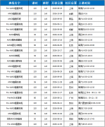 AMC8奖项含金量排行：拿到这个分数才