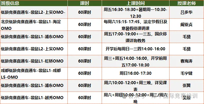 犀牛袋鼠数学竞赛课程 |奥数降温后,袋鼠数学竞赛凭啥上位? 最硬核科普来啦