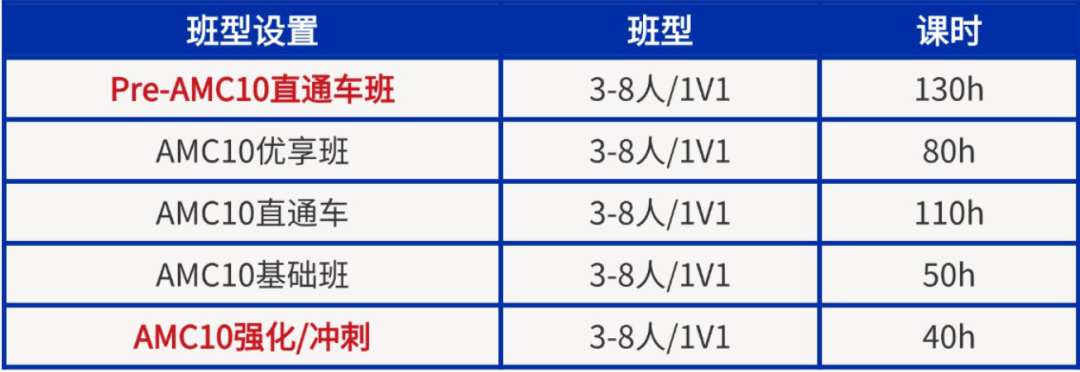 犀牛广州AMC10冲刺|华附/省实/贝赛思学霸同款备考方案,轻松冲前1%