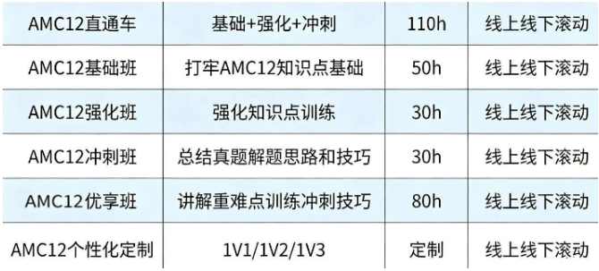 AMC12备考进度太慢？犀牛AMC12冲刺班，系统教学快速冲分！