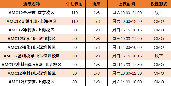 AMC12备考进度太慢？犀牛AMC12冲刺班，系统教学快速冲分！相关内容配图3