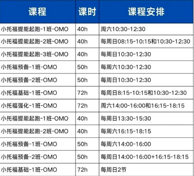 上海小升初择校,小托福到底要考多少分?犀牛小托福周末小班课来了!