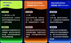 NEC备赛没有方向?这份时间轴攻略收