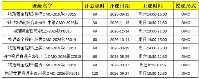 零基础备考物理碗!选犀牛60h全程班就够了,冲金奖一步到位!相关内容配图3