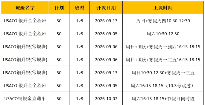 文章内容