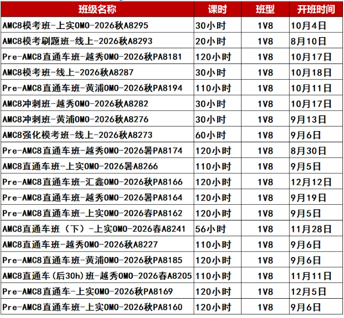犀牛教育AMC8培训课程9月新班上线，G3-G8分层教学，名师带队零基础冲全球1%