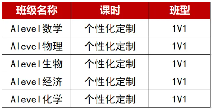 Alevel大考没出分,想在10月拿到成绩?深圳犀牛教育Alevel培训课程,个性化定制冲A*
