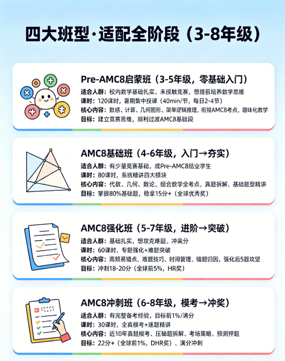 犀牛深圳AMC8数学竞赛培训已成高分学员首选?福田 / 南山校区火热报名中!