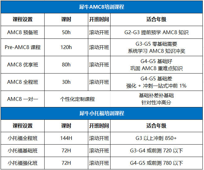 三公面单 “敲门砖” 含金量排名：小托福、AMC8、科创奖项，附犀牛AMC8/小托福课程安排
