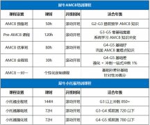 冲三公别再盲目报班了!认准上海犀牛