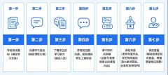 为什么魔都娃都在考 AMC8?AMC8 适合几年级学生!附 AMC8 秋季最新课程