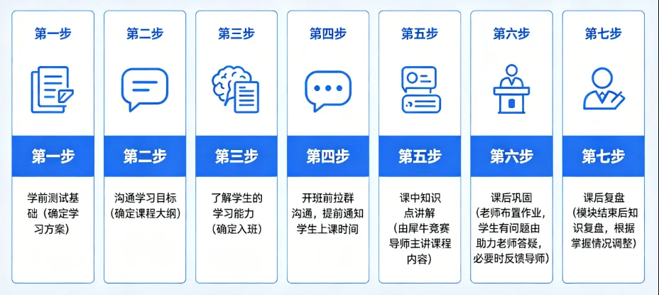 为什么魔都娃都在考 AMC8?AMC8 适合几年级学生!附 AMC8 秋季最新课程