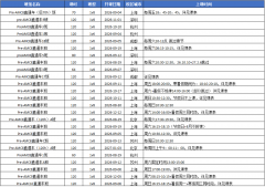 Pre‑AMC8课程|从启蒙到冲刺，更适合低龄孩子冲刺AMC8前 1%