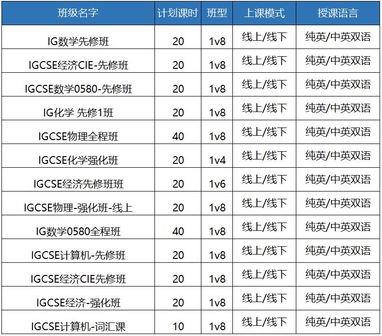 上海犀牛IG秋季新班上线!分层分班教学适配不同基础!