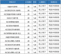 深圳IGCSE秋季班!基础 / 强化班分层招