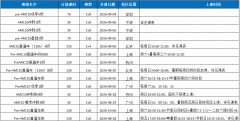 【犀牛AMC10秋季课程上线】北京/上海