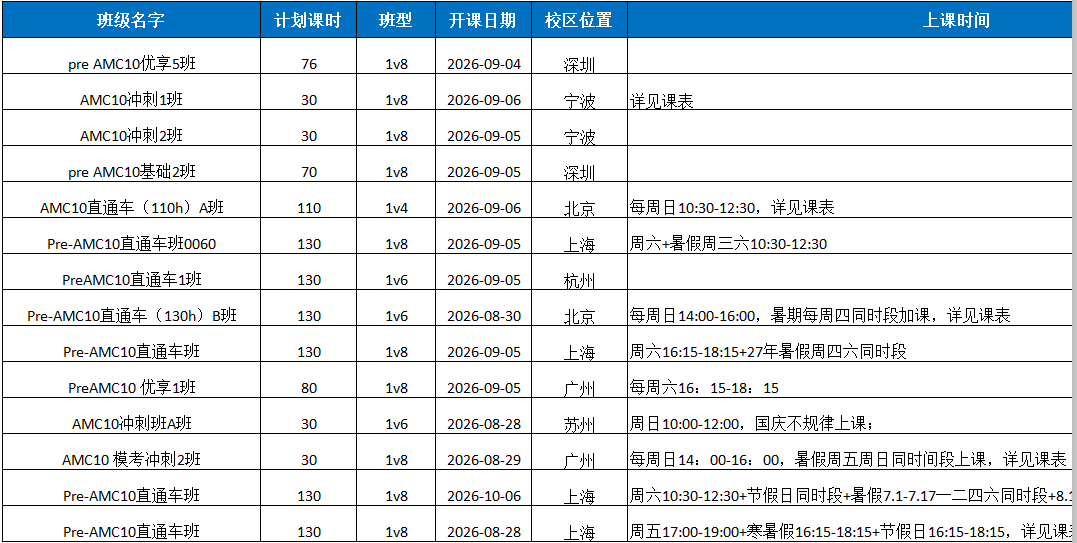 【犀牛AMC10秋季课程上线】北京/上海/广州/深圳/香港等30+校区同步开课