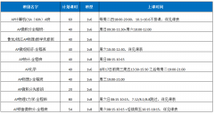 注意!AP变革落地，你的AP备考路线该重