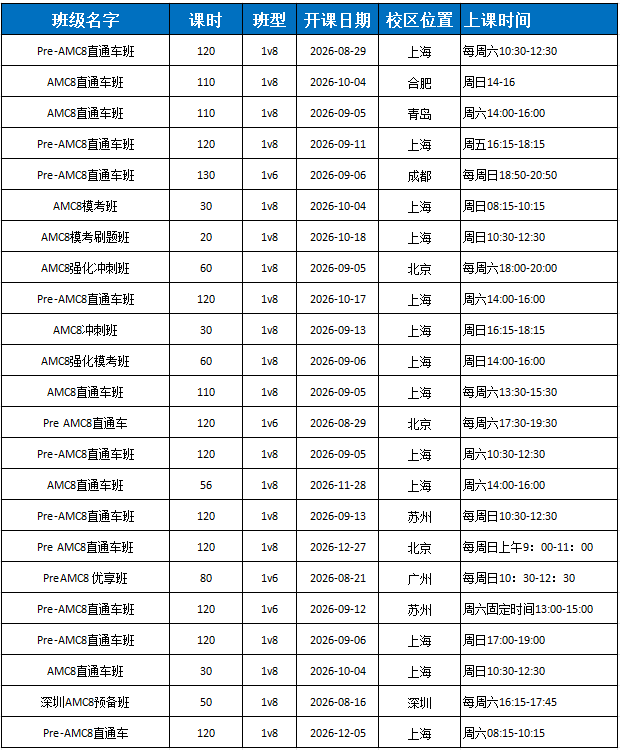 【AMC8竞赛小班课】犀牛30+校区同步开班，基础/强化/模考招生