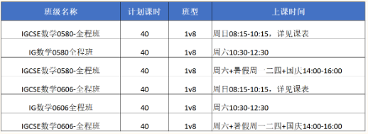 IG数学0580/0606怎么学?犀牛IG数学培训课程上线,名师坐镇 40小时拿A*