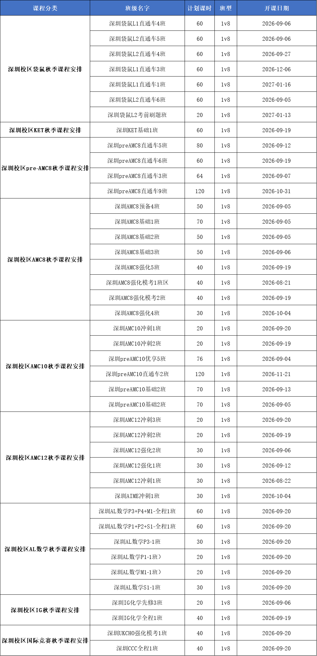 犀牛深圳秋季班火热招生中!AMC8/10/12/IG/AP/A-Level课程国际竞赛学科全覆盖
