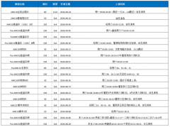 2026年广州AMC10竞赛考点更新 |附广州本