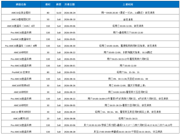 2026年广州AMC10竞赛考点更新 |附广州本地AMC10培训班及代报名渠道