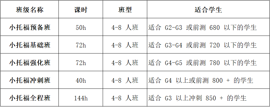 90%家长不知道上海娃卷小托福的真实原因！附上海本地小托福培训机构