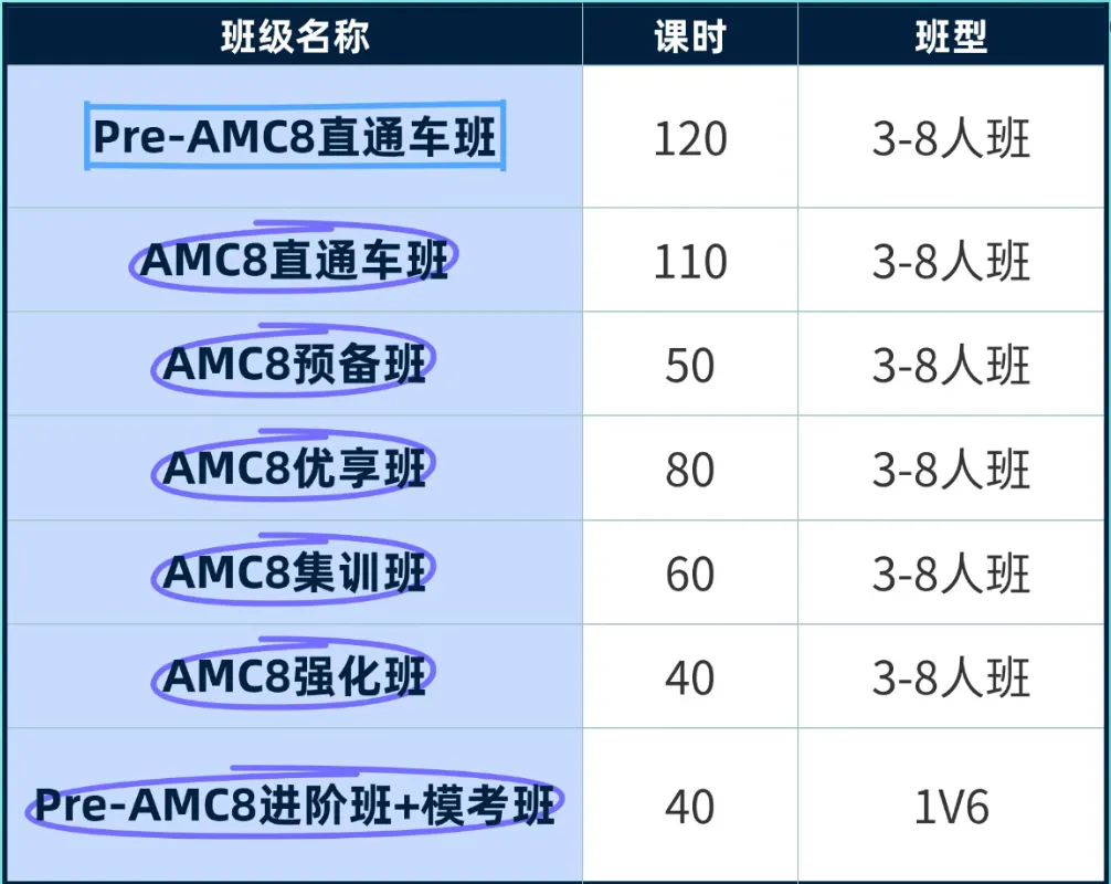 犀牛AMC8课程|3年级不规划，6年级哭晕在上海三公/北京六小强名校门口