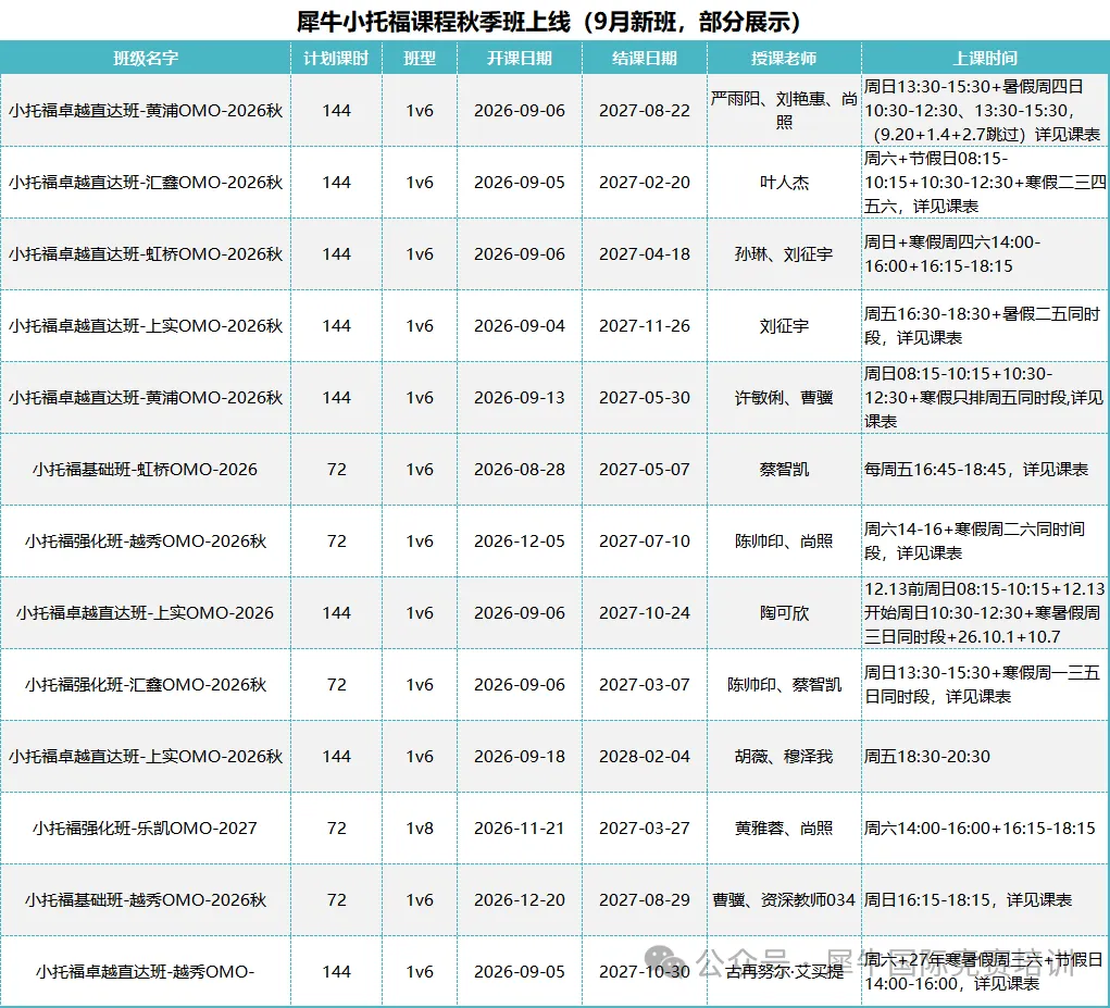 犀牛小托福课程|卡在850分以下上不去?犀牛小托福强化班,提125分太厉害了